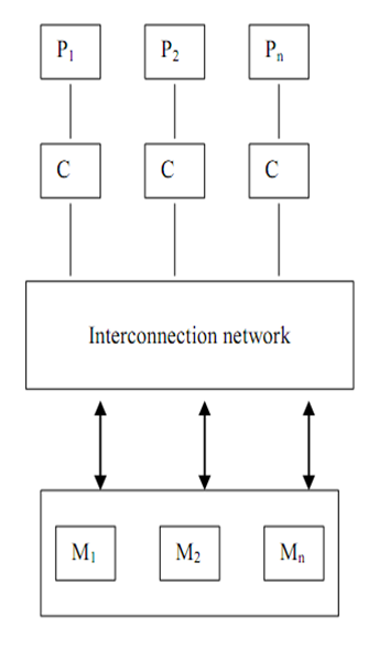 1557_Interrupt Signal Interconnection Network (ISIN).png